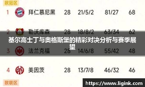 基尔高士丁与奥格斯堡的精彩对决分析与赛季展望